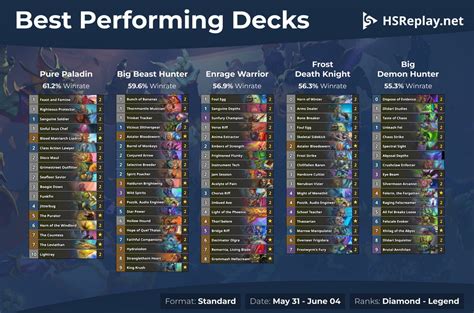 hsreplay paladin